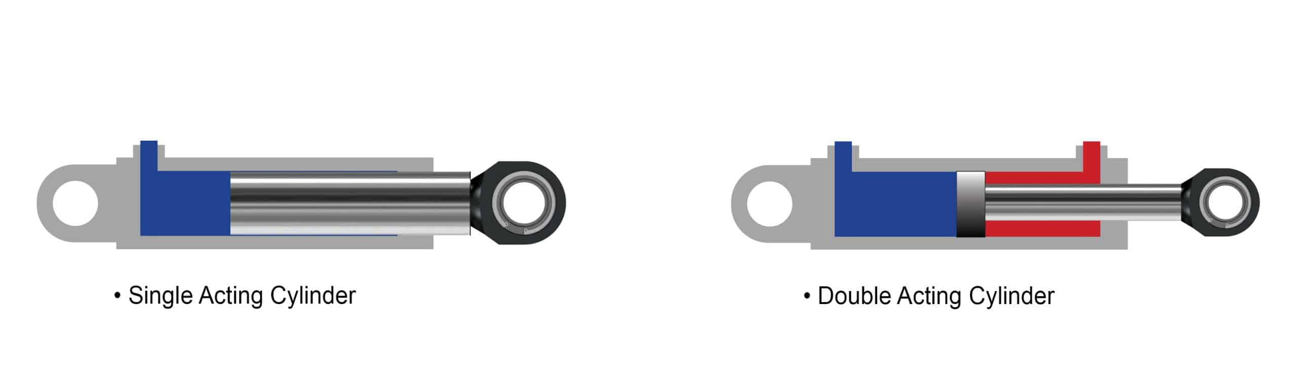 Single Acting and Double Acting Cylinder